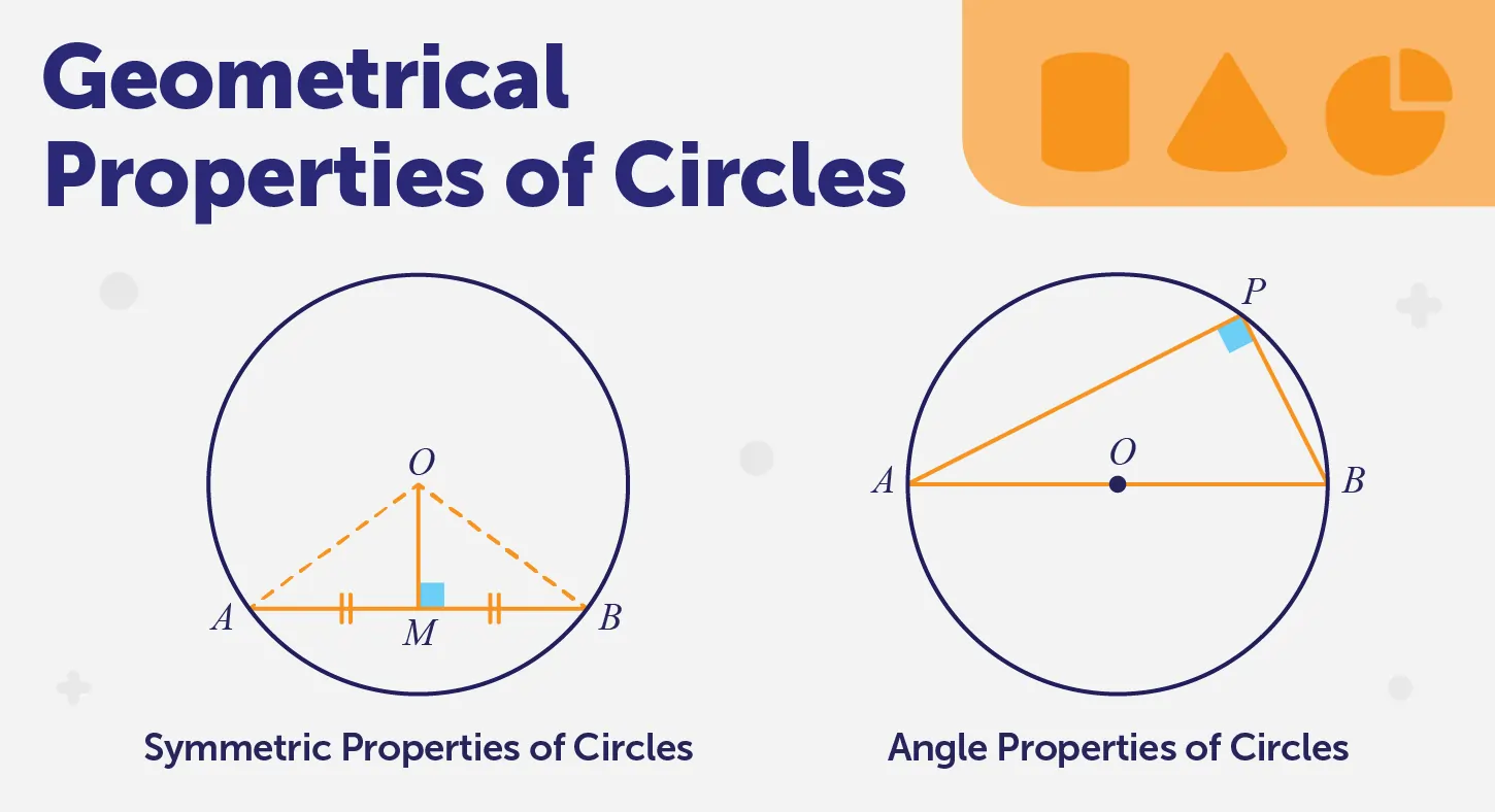 Geometrical Properties of Circle